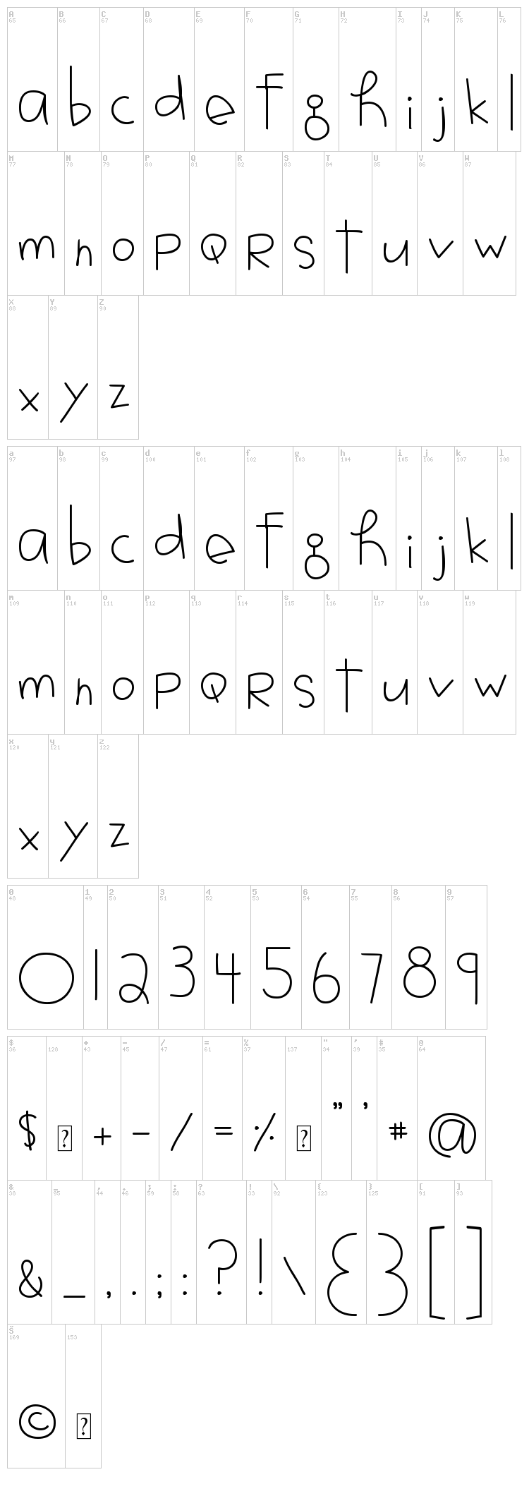 MTF Jotted font map